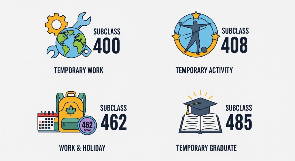 Avustralya Çalışma Vizesi -Özel Durumlar İçin Alternatifler